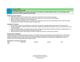 Grade 5 CCGPS
            Reading Informational (RI)
            ELACC5RI8: Explain how an author uses reasons and evidence to support particular points in a text, identifying which
            reasons and evidence supports which point(s).

Skills/Concepts for Students:
     When taking notes on texts that make a claim, organize your information in terms of claim and support
     Make it a practice to support all of your own claims, both in school and in life in general, with solid evidence
     Require evidence from people who want to persuade you!
     Be alert for nonsense arguments (such as you often see in commercials); these are called “logical fallacies” which means they might
        sound good on the surface, but they don’t make any logical sense

Strategies for Teachers:
     Provide explicit instruction and scaffolding as necessary for the skills and concepts students should acquire for RL1 (see above)
     Provide opportunities for students to examine sound logic as opposed to logical fallacies employed in texts and visual texts such as com-
        mercials or debates
     Require students to explore and understand the basic and most-frequently-used types of persuasive techniques, identifying them in de-
        bates, ads, and other texts and practicing constructing them as well
     Require students to produce valid evidence for claims in all texts and discussion, both formal and informal

Sample Task for Integration:
Provide students with a good argumentative essay that is cut into strips. Place the topic sentences for each paragraph onto a chart and have
students sift through the various other sentences of the essay, attempting to discern which sentences serve to support which points. Have
students conduct this exercise in teams and compare their results. Where results differ, have students work collaboratively to come to a
consensus about the most logical placement of support to topic.

Vocabulary for Teaching and Learning:
Claim                     Reasoning                        Evidence                                Support            Valid
Logic




                                                           Book Georgia Department of Education
                                                       Dr. John D. Barge, State School Superintendent
                                                               MARCH 2012  Page 19 of 66
                                                                    All Rights Reserved
 