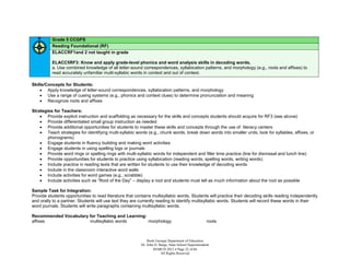 Grade 5 CCGPS
          Reading Foundational (RF)
          ELACCRF1and 2 not taught in grade

          ELACC5RF3: Know and apply grade-level phonics and word analysis skills in decoding words.
          a. Use combined knowledge of all letter-sound correspondences, syllabication patterns, and morphology (e.g., roots and affixes) to
          read accurately unfamiliar multi-syllabic words in context and out of context.

Skills/Concepts for Students:
     Apply knowledge of letter-sound correspondences, syllabication patterns, and morphology
     Use a range of cueing systems (e.g., phonics and context clues) to determine pronunciation and meaning
     Recognize roots and affixes

Strategies for Teachers:
     Provide explicit instruction and scaffolding as necessary for the skills and concepts students should acquire for RF3 (see above)
     Provide differentiated small group instruction as needed
     Provide additional opportunities for students to master these skills and concepts through the use of literacy centers
     Teach strategies for identifying multi-syllabic words (e.g., chunk words, break down words into smaller units, look for syllables, affixes, or
        phonograms)
     Engage students in fluency building and making word activities
     Engage students in using spelling logs or journals
     Provide word rings or spelling rings with multi-syllabic words for independent and filler time practice (line for dismissal and lunch line)
     Provide opportunities for students to practice using syllabication (reading words, spelling words, writing words)
     Include practice in reading texts that are written for students to use their knowledge of decoding words
     Include in the classroom interactive word walls
     Include activities for word games (e.g., scrabble)
     Include activities such as “Root of the Day” – display a root and students must tell as much information about the root as possible

Sample Task for Integration:
Provide students opportunities to read literature that contains multisyllabic words. Students will practice their decoding skills reading independently
and orally to a partner. Students will use text they are currently reading to identify multisyllabic words. Students will record these words in their
word journals. Students will write paragraphs containing multisyllabic words.

Recommended Vocabulary for Teaching and Learning:
affixes                multisyllabic words        morphology                                         roots



                                                             Book Georgia Department of Education
                                                         Dr. John D. Barge, State School Superintendent
                                                                 MARCH 2012  Page 22 of 66
                                                                      All Rights Reserved
 