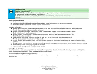 Grade 5 CCGPS
            Reading Foundational (RF)
            ELACC5RF4: Read with sufficient accuracy and fluency to support comprehension.
         a. a. Read on-level text with purpose and understanding.
         b. b. Read on-level prose and poetry orally with accuracy, appropriate rate, and expression on successive
            readings.

Skills/Concepts for Students:
        Read on level text with purpose and understanding
                   c.
        Uses self-correction when subsequent reading indicates an earlier miscue (self-monitoring and self-correcting strategies)
        Read with rhythm, flow, and meter to sound like everyday speech (prosody)

Strategies for Teachers:
        Provide explicit instruction and scaffolding as necessary for the skills and concepts students should acquire for RI9 (see above)
        Provide differentiated small group instruction as needed
        Provide additional opportunities for students to master these skills and concepts through the use of literacy centers
        Guide students how to read for a purpose
        Engage students in opportunities to express understanding about what they have read ( graphic organizers, etc)
        Model fluent reading for students
        Allow students opportunities to listen to text read on tape, MP3, etc. to ensure what fluent reading sounds like
        Provide opportunities for students to read independently
        Provide students opportunities to engage in on-level text with purpose and understanding use multiple set of text for repeated reading
         practice
        Engage students in various fluency building activities (e.g., repeated reading, paired reading, plays, reader’s theatre, and choral reading
        Students keep reading fluency logs to graph rate and errors
        Teacher keeps running records of student reading fluency

Sample Task for Integration:
Have students rework a grade-level appropriate text into a Reader’s Theater presentation. Students will rehearse the dramatic presentation until it is polished
enough to present. Record the Reader’s Theater to share with students in lower grades.

Recommended Vocabulary for Teaching and Learning:
fluency                    purpose                                 understanding                           pitch                      accuracy
appropriate rate




                                                                   Book Georgia Department of Education
                                                               Dr. John D. Barge, State School Superintendent
                                                                       MARCH 2012  Page 23 of 66
                                                                            All Rights Reserved
 