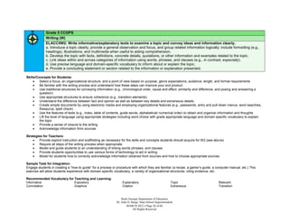Grade 5 CCGPS
              Writing (W)
              ELACC5W2: Write informative/explanatory texts to examine a topic and convey ideas and information clearly.
              a. Introduce a topic clearly, provide a general observation and focus, and group related information logically; include formatting (e.g.,
              headings), illustrations, and multimedia when useful to aiding comprehension.
              b. Develop the topic with facts, definitions, concrete details, quotations, or other information and examples related to the topic.
              c. Link ideas within and across categories of information using words, phrases, and clauses (e.g., in contrast, especially).
              d. Use precise language and domain-specific vocabulary to inform about or explain the topic.
              e. Provide a concluding statement or section related to the information or explanation presented.

Skills/Concepts for Students:
        Select a focus, an organizational structure, and a point of view based on purpose, genre expectations, audience, length, and format requirements
        Be familiar with the writing process and understand how these steps can improve your end product
        Use traditional structures for conveying information (e.g., chronological order, cause and effect, similarity and difference, and posing and answering a
         question)
        Use appropriate structures to ensure coherence (e.g., transition elements)
        Understand the difference between fact and opinion as well as between key details and extraneous details
        Create simple documents by using electronic media and employing organizational features (e.g., passwords, entry and pull-down menus, word searches,
         thesaurus, spell check)
        Use the features of texts (e.g., index, table of contents, guide words, alphabetical/ numerical order) to obtain and organize information and thoughts
        Lift the level of language using appropriate strategies including word choice with grade appropriate language and domain specific vocabulary to explain
         the topic
        Provide a sense of closure to the writing
        Acknowledge information from sources

Strategies for Teachers:
       Provide explicit instruction and scaffolding as necessary for the skills and concepts students should acquire for W2 (see above)
       Require all steps of the writing process when appropriate
       Model and guide students to an understanding of linking words phrases, and clauses
       Provide students opportunities to use various forms of technology to aid in writing
       Model for students how to correctly acknowledge information obtained from sources and how to choose appropriate sources

Sample Task for Integration:
Engage students in creating a “how-to guide” for a process or procedure with which they are familiar (a recipe, a gamer’s guide, a computer manual, etc.) This
exercise will allow students experience with domain-specific vocabulary, a variety of organizational structures, citing evidence, etc.

Recommended Vocabulary for Teaching and Learning:
Informative                      Expository                       Explanatory                             Topic                     Relevant
Connotation                      Graphics                         Citation                                Extraneous                Transition



                                                                  Book Georgia Department of Education
                                                              Dr. John D. Barge, State School Superintendent
                                                                      MARCH 2012  Page 26 of 66
                                                                           All Rights Reserved
 