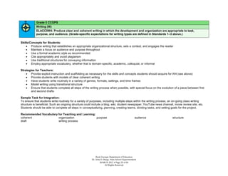 Grade 5 CCGPS
            Writing (W)
            ELACC5W4: Produce clear and coherent writing in which the development and organization are appropriate to task,
            purpose, and audience. (Grade-specific expectations for writing types are defined in Standards 1–3 above.)

Skills/Concepts for Students:
     Produce writing that establishes an appropriate organizational structure, sets a context, and engages the reader
     Maintain a focus on audience and purpose throughout
     Use a formal academic style as recommended
     Cite appropriately and avoid plagiarism
     Use traditional structures for conveying information
     Employ appropriate vocabulary, whether that is domain-specific, academic, colloquial, or informal

Strategies for Teachers:
     Provide explicit instruction and scaffolding as necessary for the skills and concepts students should acquire for W4 (see above)
     Provide students with models of clear coherent writing
     Have students write routinely in a variety of genres, formats, settings, and time frames
     Model writing using transitional structure
     Ensure that students complete all steps of the writing process when possible, with special focus on the evolution of a piece between first
        and second drafts

Sample Task for Integration:
To ensure that students write routinely for a variety of purposes, including multiple steps within the writing process, an on-going class writing
structure is beneficial. Such an ongoing structure could include a blog, wiki, student newspaper, YouTube news channel, movie review site, etc.
Students should be able to complete all steps in conceptualizing, planning, creating teams, dividing tasks, and setting goals for the project.

Recommended Vocabulary for Teaching and Learning:
coherent               organization               purpose                                           audience            structure
draft                  writing process




                                                            Book Georgia Department of Education
                                                        Dr. John D. Barge, State School Superintendent
                                                                MARCH 2012  Page 28 of 66
                                                                     All Rights Reserved
 