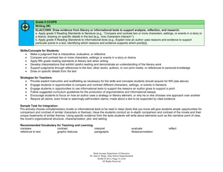 Grade 5 CCGPS
            Writing (W)
            ELACC5W9: Draw evidence from literary or informational texts to support analysis, reflection, and research.
            a. Apply grade 5 Reading Standards to literature (e.g., “Compare and contrast two or more characters, settings, or events in a story or
            a drama, drawing on specific details in the text [e.g., how characters interact+”).
            b. Apply grade 5 Reading Standards to informational texts (e.g., Explain how an author uses reasons and evidence to support
            particular points in a text, identifying which reasons and evidence supports which point[s]).

Skills/Concepts for Students:
     Make a judgment that is interpretive, evaluative, or reflective
     Compare and contrast two or more characters, settings or events in a story or drama
     Apply fifth grade reading standards to literary text when writing
     Develop interpretations that exhibit careful reading and demonstrate an understanding of the literary work
     Support judgments through references to the text, other works, authors, or non-print media, or references to personal knowledge
     Draw on specific details from the text

Strategies for Teachers:
     Provide explicit instruction and scaffolding as necessary for the skills and concepts students should acquire for W9 (see above)
     Engage students in opportunities to compare and contrast different characters, settings, or events in literature
     Engage students in opportunities to use informational texts to support the reasons an author gives to support a point
     Follow suggested curriculum guidelines for the production of argumentative and informational essays
     Encourage students to focus on how an author uses a strategy or literary element, or why he or she chooses one approach over another
     Require all claims, even trivial or seemingly self-evident claims, made about a text to be supported by cited evidence

Sample Task for Integration:
Pro-actively choose complementary novels or informational texts to be read in class (texts that you know will give students ample opportunities for
comparison and contrast of similar characters or themes). Have the students conduct an in-depth comparison and contrast of the novels and their
unique treatments of similar themes. Using specific evidence from the texts students will write about elements such as the narrative point of view,
the novel’s organizational structure, characterization, plot, and setting.

Recommended Vocabulary for Teaching and Learning:
compare                contrast                   interpret                                         evaluate            reflect
reference to text      graphic features           paragraphs                                        Notes/annotation




                                                            Book Georgia Department of Education
                                                        Dr. John D. Barge, State School Superintendent
                                                                MARCH 2012  Page 33 of 66
                                                                     All Rights Reserved
 