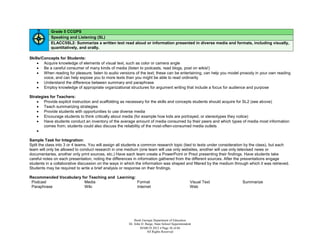 Grade 5 CCGPS
            Speaking and Listening (SL)
            ELACC5SL2: Summarize a written text read aloud or information presented in diverse media and formats, including visually,
            quantitatively, and orally.

Skills/Concepts for Students:
     Acquire knowledge of elements of visual text, such as color or camera angle
     Be a careful consumer of many kinds of media (listen to podcasts, read blogs, post on wikis!)
     When reading for pleasure, listen to audio versions of the text; these can be entertaining, can help you model prosody in your own reading
        voice, and can help expose you to more texts than you might be able to read ordinarily
     Understand the difference between summary and paraphrase
     Employ knowledge of appropriate organizational structures for argument writing that include a focus for audience and purpose

Strategies for Teachers:
     Provide explicit instruction and scaffolding as necessary for the skills and concepts students should acquire for SL2 (see above)
     Teach summarizing strategies
     Provide students with opportunities to use diverse media
     Encourage students to think critically about media (for example how kids are portrayed, or stereotypes they notice)
     Have students conduct an inventory of the average amount of media consumed by their peers and which types of media most information
        comes from; students could also discuss the reliability of the most-often-consumed media outlets
    

Sample Task for Integration:
Split the class into 3 or 4 teams. You will assign all students a common research topic (tied to texts under consideration by the class), but each
team will only be allowed to conduct research in one medium (one team will use only websites, another will use only televised news or
documentaries, another only print sources, etc.) Have each team create a PowerPoint or Prezi presenting their findings. Have students take
careful notes on each presentation, noting the differences in information gathered from the different sources. After the presentations engage
students in a collaborative discussion on the ways in which the information was shaped and filtered by the medium through which it was retrieved.
Students may be required to write a brief analysis or response on their findings.

Recommended Vocabulary for Teaching and Learning:
 Podcast                Media                     Format                                            Visual Text        Summarize
 Paraphrase             Wiki                      Internet                                          Web




                                                           Book Georgia Department of Education
                                                       Dr. John D. Barge, State School Superintendent
                                                               MARCH 2012  Page 36 of 66
                                                                    All Rights Reserved
 