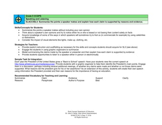 Grade 5 CCGPS
            Speaking and Listening
            ELACC5SL3: Summarize the points a speaker makes and explain how each claim is supported by reasons and evidence.

Skills/Concepts for Students:
     Summarize the points a speaker makes without including your own opinion
     Think about a speaker’s own opinions and try to notice when he or she is biased or not basing their content solely on facts
     Acquire knowledge of some of the ways in which speakers will sometimes try to fool us (in commercials for example) by using celebrities
        or distractions
     Consider the impact of visual elements like lights, make up, clothing, etc.

Strategies for Teachers:
     Provide explicit instruction and scaffolding as necessary for the skills and concepts students should acquire for SL3 (see above)
     Engage the students in using graphic organizers to summarize
     Model summarizing the claims made by the speaker or presenter and then explain how each claim is supported by evidence
     Provide students opportunities to listen to a speaker either in person or electronically

Sample Task for Integration:
Each year the President of the United States gives a “Back to School” speech. Have your students view the current speech at
http://www.whitehouse.gov/mediaresources/. Provide students with a graphic organizer to help them identify the President’s main points. Engage
them in a discussion, perhaps including several additional viewings, of whether any claims were made and whether or not those claims were
supported. What reasons did the president give for his or her assertions? As an extension of this activity, students will create their own speech
using information the President provided and their own reasons for the importance of having an education.

Recommended Vocabulary for Teaching and Learning:
Summarize              Claim                      Evidence                                          Support            Clarify
Reasons                Paraphrase                 Author’s Purpose                                  Bias




                                                            Book Georgia Department of Education
                                                        Dr. John D. Barge, State School Superintendent
                                                                MARCH 2012  Page 37 of 66
                                                                     All Rights Reserved
 