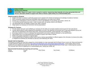 Grade 5 CCGPS
             Speaking and Listening
             ELACC5SL4: Report on a topic or text or present an opinion, sequencing ideas logically and using appropriate facts and
             relevant, descriptive details to support main ideas or themes; speak clearly at an understandable pace.

Skills/Concepts for Students:
     Shape information to achieve a particular purpose and to appeal to the interest and background knowledge of audience members
     Work consistently towards becoming comfortable while presenting to your peers and to adults
     Practice your presentations in front of a friend or a mirror to get feedback on your pacing, eye contact, volume, etc.
     Try recording yourself presenting orally in order to assess your own pacing, volume, and inflection
     Use appropriate facts and details to support main ideas or themes
     Adapt speech as necessary for formal and informal presentations

Strategies for Teachers:
     Provide explicit instruction and scaffolding as necessary for the skills and concepts students should acquire for SL4 (see above)
     Include opportunities for public speaking and presentation not only in the classroom environment, but in real-world situations as you are
        able (such as presenting on the school news show, morning announcements, school assembly, PTO meeting, etc.)
     Encourage students to record or videotape their presentations and produce reflective feedback on their performance
     Demonstrate how to use appropriate facts and details to support main ideas or themes
     Model using graphic organizers to organize ideas
     Include opportunities for students to present within a group, sharing responsibilities for different aspects of the information to enhance their ability
        to integrate and synthesize the information as well as to work effectively with others

Sample Task for Integration:
Put students into teams and have them prepare for a formal debate on a topic associated with the theme of your current unit. Rules and format for
a simple classroom debate can be found at http://www.educationworld.com/a_lesson/lesson/lesson304b.shtml . Invite another class to be the
audience for your debate and provide them with the rubric (on the site above) to judge the performance of each team in defending their position.
You may add rubric items for speaking at an understandable pace, making eye contact, etc.

Recommended Vocabulary for Teaching and Learning:
Pacing                 Fluency                    Word Choice                                           Eye Contact              Confidence
Evidence               Logic




                                                                Book Georgia Department of Education
                                                            Dr. John D. Barge, State School Superintendent
                                                                    MARCH 2012  Page 38 of 66
                                                                         All Rights Reserved
 