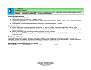 Grade 5 CCGPS
            Speaking and Listening
            ELACC5SL6: Adapt speech to a variety of contexts and tasks, using formal English when appropriate to task and situation.
            (See grade 5 Language Standards 1 and 3 for specific expectations.)

Skills/Concepts for Students:
     Adapt speech to context and task
     Use formal English when appropriate to task and situation
     Seek out opportunities to speak in informal situations as well as more formal situations, including leading a class discussion or telling a
        story to a younger sibling
     Project a sense of individuality and personality in selecting and organizing content and in delivery

Strategies for Teachers:
     Provide explicit instruction and scaffolding as necessary for the skills and concepts students should acquire for SL6 (see above)
     Expose students to a wide variety of variations on speech in context, such as stories written in dialect, or figurative or idiomatic language
        from various cultures
     Explore creative ways to incorporate grammar and conventions into daily instruction
     Refer often to the CCGPS’ “Language Progressive Skills Chart” which delineates the course of instruction for common grammar and con-
        ventions principles

Sample Task for Integration:
Students will create various situations where they adapt speech to a variety of context and task. Students will create task cards for their
classmates. Students will draw a task card (talking to parent, best friend, teacher, police officer etc). Students will write a dialogue using formal
and informal English when appropriate. The students will read the conversation to others in the class.

Recommended Vocabulary for Teaching and Learning:
Standard English       Formal English             Adapt                                               Context               Vary




                                                              Book Georgia Department of Education
                                                          Dr. John D. Barge, State School Superintendent
                                                                  MARCH 2012  Page 40 of 66
                                                                       All Rights Reserved
 