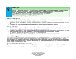 Grade 5 CCGPS
            Language (L)
            ELACC5L1: Demonstrate command of the conventions of Standard English grammar and usage when writing or speaking.
            a. Explain the function of conjunctions, prepositions, and interjections in general and their function in particular sentences.
            b. Form and use the perfect (e.g., I had walked; I have walked; I will have walked) verb aspects.
            c. Use verb tense and aspect to convey various times, sequences, states, and conditions.
            d. Recognize and correct inappropriate shifts in verb tense and aspect.*
            e. Use correlative conjunctions (e.g., either/or, neither/nor).

Skills/Concepts for Students:
     Use and identify the eight parts of speech (e.g., noun, pronoun, verb, adverb, adjective, conjunction, preposition, interjection)
     Review and maintain all that you have learned so far about grammar and conventions
     Understand that your focus in grade 5 will include conjunctions (including correlative), prepositions, and interjections, as well as verb tens-
        es
     Learn about and avoid common mistakes in verb agreement (such as with collective nouns and plural pronouns)

Strategies for Teachers:
     Provide explicit instruction and scaffolding as necessary for the skills and concepts students should acquire for RL1 (see above)
     Consider diagramming sentences to enforce skills and concepts such as the parts of speech
     Add specific focus elements to rubrics for speaking and writing that include grammatical elements included in your standards for this grade
     Point out examples within texts under consideration of grammatical concepts focused on in your grade’s standards
     As necessary, provide focused instruction on concepts that may be new to students
     Routinely consult the Language Progressive Skills Chart to ensure review of relevant concepts for your grade level

Sample Task for Integration:
Make students aware of the grammatical focus for your grade level as you undertake attentive reading of an extended or short text. Create a chart
where students receive points for each instance they are able to identify (when reading in class) of grammatical concept in grade 5, such as
perfect verb aspects and correlative conjunctions. As items are identified they can be discussed within that “teachable moment,” and students who
spot the items will not only becoming adept at recognizing the construction, but will may become engaged in the hunt through the competition and
possible rewards, such as a homework pass.

Recommended Vocabulary for Teaching and Learning:
Grammar                Conventions                Parts of speech                                    Sentence diagram    Standard English
Conjunction            Preposition                Interjection                                       Perfect tense       Verb aspect




                                                             Book Georgia Department of Education
                                                         Dr. John D. Barge, State School Superintendent
                                                                 MARCH 2012  Page 41 of 66
                                                                      All Rights Reserved
 