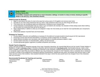 Grade 5 CCGPS
            Reading Literary (RL)
            ELACC5RL3: Compare and contrast two or more characters, settings, or events in a story or drama, drawing on specific
            details in the text (e.g., how characters interact).

Skills/Concepts for Students:
     Begin to look beyond the facts of a text to the ways that various parts of it fit together and enhance each other
     Annotate as you read noting interactions that you notice; make predictions about how you think things will work out
     Think about your own developing tastes and preferences in literature as you compare texts
     Include elements of characterization that you notice in your annotations (for example, the character of Drew always wears black clothing;
        can the author be hinting that Drew will be the bad guy?)
     Read independently in addition to what you are assigned in class; the more books you’ve read the more sophisticated your comparisons
        will become
     Differentiate between important facts and trivial details

Strategies for Teachers:
     Provide explicit instruction and scaffolding as necessary for the skills and concepts students should acquire for RL3 (see above)
     Proactively choose texts that lend themselves to comparison (similar protagonists, for example)
     Model effective annotation and note-taking, with special attention to avoiding extraneous details in notes
     Provide explicit instruction on characterization, setting, and plot structure
     Provide appropriate graphic organizers to scaffold comparison and contrast

Sample Task for Integration:
Using a text that provides an interesting example of two major characters interacting, (for example Meg Murray and her brother Charles Wallace in
Madeleine L’Engle’s A Wrinkle in Time, or Dorothy’s interaction with the Scarecrow in The Wizard of Oz), have students discuss, make a chart,
and/or complete a graphic organizer that evaluates the interaction of the characters. Students should examine how the characters are introduced
or connected, ways in which they are similar or different (you may introduce the concept of a “foil” if desired; a foil is a character who is introduced
to provide a contrast to the protagonist by embodying opposing characteristics), experiences they share, and whether they become closer or less
close over the course of the narrative. Have students brainstorm the ways in which the story would have to be changed if one of the characters
was not in the story.

Recommended Vocabulary for Teaching and Learning:
 Compare/Contrast      Protagonist                Characterization                                    Setting              Plot
 Rising action         Climax                     Falling action                                      Exposition           Resolution
(Foil)



                                                              Book Georgia Department of Education
                                                          Dr. John D. Barge, State School Superintendent
                                                                   MARCH 2012  Page 5 of 66
                                                                       All Rights Reserved
 