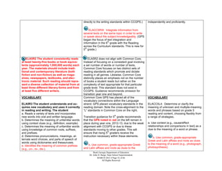 directly to the writing standards within CCGPS.)     independently and proficiently.

                                                        ELACC5RI9: Integrate information from
                                                   several texts on the same topic in order to write
                                                   or speak about the subject knowledgeably. (GPS
                                                   began the focus of text integration and
                                                                       th
                                                   information in the 6 grade with the Reading
                                                   across the Curriculum standards. This is new for
                                                     th
                                                   5 grade.)


    ELA5R2 The student consistently reads              ELA5R2 does not align with Common Core.
at least twenty-five books or book equiva-         Instead of focusing on a consistent goal involving
lents (approximately 1,000,000 words) each         a set number of words or number of texts,
year. The materials should include tradi-          Common Core focuses on two distinct sets of
tional and contemporary literature (both           reading standards which promote and dictate
fiction and non-fiction) as well as maga-          reading in all genres. Likewise, Common Core
zines, newspapers, textbooks, and elec-            distinctly places an emphasis not on the number
tronic material. Such reading should repre-        of books a student reads but rather on the
sent a diverse collection of material from at      complexity of text appropriate for that particular
least three different literary forms and from      grade level. This standard does not exist in
at least five different writers.                   CCGPS. Guidance recommends omission for
                                                   transition year one and beyond.
VOCABULARY                                         Common Core GPS has placed all of the                VOCABULARY
                                                   vocabulary connections within the Language
ELA5R3 The student understands and ac-             strand. GPS placed vocabulary standards in the       ELACC5L4: Determine or clarify the
quires new vocabulary and uses it correctly        reading domain. Note the cross-alignment to the      meaning of unknown and multiple-meaning
in reading and writing. The student                “L” standards in Common Core on the right.           words and phrases based on grade 5
a. Reads a variety of texts and incorporates                                                            reading and content, choosing flexibly from
                                                                                 th
new words into oral and written language.          Transition guidance for 5 grade recommends           a range of strategies.
b. Determines the meaning of unfamiliar words      that the GPS noted in red on the left remain in
using context clues (e.g., definition, example).   place during year one, 2012-13, due to the weak      a. Use context (e.g., cause/effect
c. Determines the meaning of unfamiliar words      alignment with CCGPS or due to these                 relationships and comparisons in text) as a
using knowledge of common roots, suffixes,         standards moving to other grades. This will          clue to the meaning of a word or phrase.
                                                                       th
and prefixes.                                      ensure that rising 5 graders receive the
d. Determines pronunciations, meanings, al-        instruction necessary within these elements.              b. Use common, grade-appropriate
ternate word choices, and parts of speech of                                                            Greek and Latin affixes and roots as clues
words using dictionaries and thesauruses.                                                               to the meaning of a word (e.g., photograph,
e. Identifies the meaning of common prefixes          b. Use common, grade-appropriate Greek
                                                   and Latin affixes and roots as clues to the          photosynthesis).
(e.g., un-, re-, dis-).
                                                           Book Georgia Department of Education
                                                       Dr. John D. Barge, State School Superintendent
                                                               MARCH 2012  Page 52 of 66
                                                                    All Rights Reserved
 