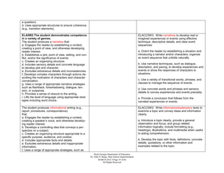 a question).
d. Uses appropriate structures to ensure coherence
(e.g., transition elements).

ELA5W2 The student demonstrates competence                                                                 ELACC5W3: Write narratives to develop real or
in a variety of genres.                                                                                    imagined experiences or events using effective
The student produces a narrative that:                                                                     technique, descriptive details, and clear event
a. Engages the reader by establishing a context,                                                           sequences:
creating a point of view, and otherwise developing
reader interest.                                                                                           a. Orient the reader by establishing a situation and
b. Establishes a plot, point of view, setting, and con-                                                    introducing a narrator and/or characters; organize
flict, and/or the significance of events.                                                                  an event sequence that unfolds naturally.
c. Creates an organizing structure.
d. Includes sensory details and concrete language                                                          b. Use narrative techniques, such as dialogue,
to develop plot and character.                                                                             description, and pacing, to develop experiences and
e. Excludes extraneous details and inconsistencies.                                                        events or show the responses of characters to
f. Develops complex characters through actions de-                                                         situations.
scribing the motivation of characters and character
conversation.                                                                                              c. Use a variety of transitional words, phrases, and
g. Uses a range of appropriate narrative strategies                                                        clauses to manage the sequence of events.
such as flashback, foreshadowing, dialogue, ten-
                                                                                                           d. Use concrete words and phrases and sensory
sion, or suspense.
                                                                                                           details to convey experiences and events precisely.
h. Provides a sense of closure to the writing.
i. Lifts the level of language using appropriate strat-                                                    e. Provide a conclusion that follows from the
egies including word choice.                                                                               narrated experiences or events.

The student produces informational writing (e.g.,                                                          ELACC5W2: Write informative/explanatory texts to
report, procedures, correspondence)                                                                        examine a topic and convey ideas and information
that:                                                                                                      clearly.
a. Engages the reader by establishing a context,
creating a speaker’s voice, and otherwise develop-                                                         a. Introduce a topic clearly, provide a general
ing reader interest.                                                                                       observation and focus, and group related
b. Develops a controlling idea that conveys a per-                                                         information logically; include formatting (e.g.,
spective on a subject.                                                                                     headings), illustrations, and multimedia when useful
c. Creates an organizing structure appropriate to a                                                        to aiding comprehension.
specific purpose, audience, and context.
d. Includes appropriate facts and details.                                                                 b. Develop the topic with facts, definitions, concrete
e. Excludes extraneous details and inappropriate                                                           details, quotations, or other information and
information.                                                                                               examples related to the topic.
f. Uses a range of appropriate strategies, such as
                                                              Book Georgia Department of Education
                                                          Dr. John D. Barge, State School Superintendent
                                                                  MARCH 2012  Page 55 of 66
                                                                       All Rights Reserved
 