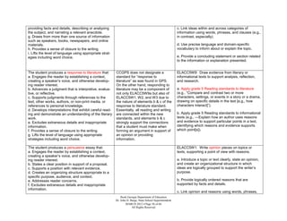 providing facts and details, describing or analyzing                                                       c. Link ideas within and across categories of
the subject, and narrating a relevant anecdote.                                                            information using words, phrases, and clauses (e.g.,
g. Draws from more than one source of information                                                          in contrast, especially).
such as speakers, books, newspapers, and online
materials.                                                                                                 d. Use precise language and domain-specific
h. Provides a sense of closure to the writing.                                                             vocabulary to inform about or explain the topic.
i. Lifts the level of language using appropriate strat-
egies including word choice.                                                                               e. Provide a concluding statement or section related
                                                                                                           to the information or explanation presented.


The student produces a response to literature that:       CCGPS does not designate a                       ELACC5W9: Draw evidence from literary or
a. Engages the reader by establishing a context,          standard for “response to                        informational texts to support analysis, reflection,
creating a speaker’s voice, and otherwise develop-        literature” as was found in GPS.                 and research.
ing reader interest.                                      On the other hand, responding to
b. Advances a judgment that is interpretive, evalua-      literature may be a component of                 a. Apply grade 5 Reading standards to literature
tive, or reflective.                                      not only ELACC5W9a but also of                   (e.g., “Compare and contrast two or more
c. Supports judgments through references to the           ELACC5W1, W2, and W3 due to                      characters, settings, or events in a story or a drama,
text, other works, authors, or non-print media, or        the nature of elements b & c of the              drawing on specific details in the text [e.g., how
references to personal knowledge.                         response to literature standard.                 characters interact]”).
d. Develops interpretations that exhibit careful read-    Essentially, all reading and writing
ing and demonstrate an understanding of the literary      are connected within the new                     b. Apply grade 5 Reading standards to informational
work.                                                     standards, and elements b & c                    texts (e.g., ―Explain how an author uses reasons
e. Excludes extraneous details and inappropriate          strongly support the connections                 and evidence to support particular points in a text,
information.                                              that a student must make when                    identifying which reasons and evidence supports
f. Provides a sense of closure to the writing.            forming an argument in support of                which point[s]).
g. Lifts the level of language using appropriate          an opinion or providing
strategies including word choice.                         information.

The student produces a persuasive essay that:                                                              ELACC5W1: Write opinion pieces on topics or
a. Engages the reader by establishing a context,                                                           texts, supporting a point of view with reasons.
creating a speaker’s voice, and otherwise develop-
ing reader interest.                                                                                       a. Introduce a topic or text clearly, state an opinion,
b. States a clear position in support of a proposal.                                                       and create an organizational structure in which
c. Supports a position with relevant evidence.                                                             ideas are logically grouped to support the writer’s
d. Creates an organizing structure appropriate to a                                                        purpose.
specific purpose, audience, and context.
e. Addresses reader concerns.                                                                              b. Provide logically ordered reasons that are
f. Excludes extraneous details and inappropriate                                                           supported by facts and details.
information.
                                                                                                           c. Link opinion and reasons using words, phrases,
                                                              Book Georgia Department of Education
                                                          Dr. John D. Barge, State School Superintendent
                                                                  MARCH 2012  Page 56 of 66
                                                                       All Rights Reserved
 