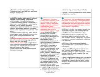 g. Provides a sense of closure to the writing.                                                            and clauses (e.g., consequently, specifically).
h. Raises the level of language using appropriate
strategies (word choice).                                                                                 d. Provide a concluding statement or section related
                                                                                                          to the opinion presented.


ELA5W3 The student uses research and tech-
nology to support writing. The student                        ELACC5W6: With some                             ELACC5W6: With some guidance and support
a. Acknowledges information from sources.                guidance and support from adults,                from adults, use technology, including the Internet,
b. Uses organizational features of printed text (i.e.,   use technology, including the                    to produce and publish writing as well as to interact
citations, end notes, bibliographic references, ap-      Internet, to produce and publish                 and collaborate with others; demonstrate sufficient
pendices) to locate relevant information.                writing as well as to interact and               command of keyboarding skills to type a minimum
c. Uses various reference materials (i.e., dictionary,   collaborate with others;                         of two pages in a single sitting.
thesaurus, encyclopedia, electronic information,         demonstrate sufficient command of
                                                         keyboarding skills to type a                     ELACC5W7: Conduct short research projects that
almanac, atlas, magazines, newspapers) as aids to
                                                         minimum of two pages in a single                 use several sources to build knowledge through
writing.
                                                         sitting. (While both GPS and                     investigation of different aspects of a topic.
d. Uses the features of texts (e.g., index, table of
contents, guide words, alphabetical/ numerical or-       CCGPS provide standards
                                                         referencing keyboarding skills,                  ELACC5W8: Recall relevant information from
der) to obtain and organize information and                                                               experiences or gather relevant information from
thoughts.                                                CCGPS goes a bit further in that
                                                         the standard ties use of the                     print and digital sources; summarize or paraphrase
e. Demonstrates basic keyboarding skills and famil-                                                       information in notes and finished work, and provide
iarity with computer terminology (e.g., software,        keyboard and writing in
                                                         conjunction with the amount of                   a list of sources.
memory, disk drive, hard drive).
f. Creates simple documents by using electronic          writing produced in a single sitting.
                                                         The two page minimum                             ELACC5W9: Draw evidence from literary or
media and employing organizational features (e.g.,                                                        informational texts to support analysis, reflection,
passwords, entry and pull-down menus, word               requirement is a good goal to
                                                         have, but keep in mind that                      and research.
searches, thesaurus, spell check).
g. Uses a thesaurus to identify alternative word         students may struggle with being
                                                                                                          a. Apply grade 5 Reading standards to literature
choices and meanings.                                    able to produce two pages in a
                                                                                                          (e.g., “Compare and contrast two or more
                                                         single sitting. If the goal is to
                                                                                                          characters, settings, or events in a story or a drama,
                                                         ensure that this is mastered before
                                                                                                          drawing on specific details in the text [e.g., how
                                                         the end of the year, students will
                                                                                                          characters interact]”).
                                                         be equipped to handle the
                                                         additional page added in the sixth               b. Apply grade 5 Reading standards to informational
                                                         grade CCGPS. Remember, the                       texts (e.g., ―Explain how an author uses reasons
                                                         key is not to TEACH keyboarding                  and evidence to support particular points in a text,
                                                         but that students will USE the                   identifying which reasons and evidence supports
                                                         keyboard in an efficient enough                  which point[s]).
                                                         manner so as to be able to
                                                         produce a minimum of two pages
                                                         in a single sitting. Another note of
                                                             Book Georgia Department of Education
                                                         Dr. John D. Barge, State School Superintendent
                                                                 MARCH 2012  Page 57 of 66
                                                                      All Rights Reserved
 