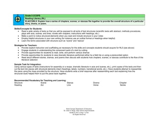 Grade 5 CCGPS
            Reading Literary (RL)
            ELACC5RL5: Explain how a series of chapters, scenes, or stanzas fits together to provide the overall structure of a particular
            story, drama, or poem.

Skills/Concepts for Students:
     Read a wide variety of texts so that you will be exposed to all sorts of text structures (scientific texts with abstract, methods procedures;
        plays with acts, scenes, and lines; novels with chapters; instructions with headings; etc.)
     Make a point to notice structural elements when you read and include structure in your notes
     Employ helpful structures in your own writing (for instance use an outline format or headings when helpful)
     Learn the terms associated with structure such as “scene” and “stanza”

Strategies for Teachers:
     Provide explicit instruction and scaffolding as necessary for the skills and concepts students should acquire for RL5 (see above)
     Engage students in understanding the component parts of a text by cutting
     Provide opportunities for students to read, write, and perform various dramas
     Provide opportunities for students to view dramatic literature performed either by a field trip or using a prerecorded option
     Read aloud different stories, dramas, and poems then discuss with students how chapters, scenes, or stanzas contribute to the flow of the
        literature selection

Sample Task for Integration:
Using various types of texts (instructions for assembly or a recipe, dramatic literature in acts and scenes, etc.), print copies of the texts and then
cut the text into pieces with structural elements intact (headings, labels, numbers, transitional words, etc.). Have students attempt to reassemble
the piece using the clues provided by the structure. Have students write a brief response after reassembling each text explaining how the
structural clues helped them to put the piece back together.


Recommended Vocabulary for Teaching and Learning:
Structure              Scene                      Stanza                                              Drama                 Chapter
Heading                Act                        Line                                                Verse                 Series




                                                              Book Georgia Department of Education
                                                          Dr. John D. Barge, State School Superintendent
                                                                   MARCH 2012  Page 7 of 66
                                                                       All Rights Reserved
 