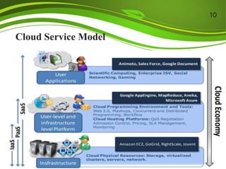Cloud Service Model
10
 