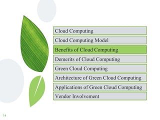 14
Cloud Computing
Vendor Involvement
Applications of Green Cloud Computing
Benefits of Cloud Computing
Cloud Computing Model
Demerits of Cloud Computing
Green Cloud Computing
Architecture of Green Cloud Computing
 