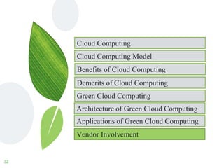 32
Cloud Computing
Applications of Green Cloud Computing
Architecture of Green Cloud Computing
Vendor Involvement
Cloud Computing Model
Demerits of Cloud Computing
Green Cloud Computing
Benefits of Cloud Computing
 