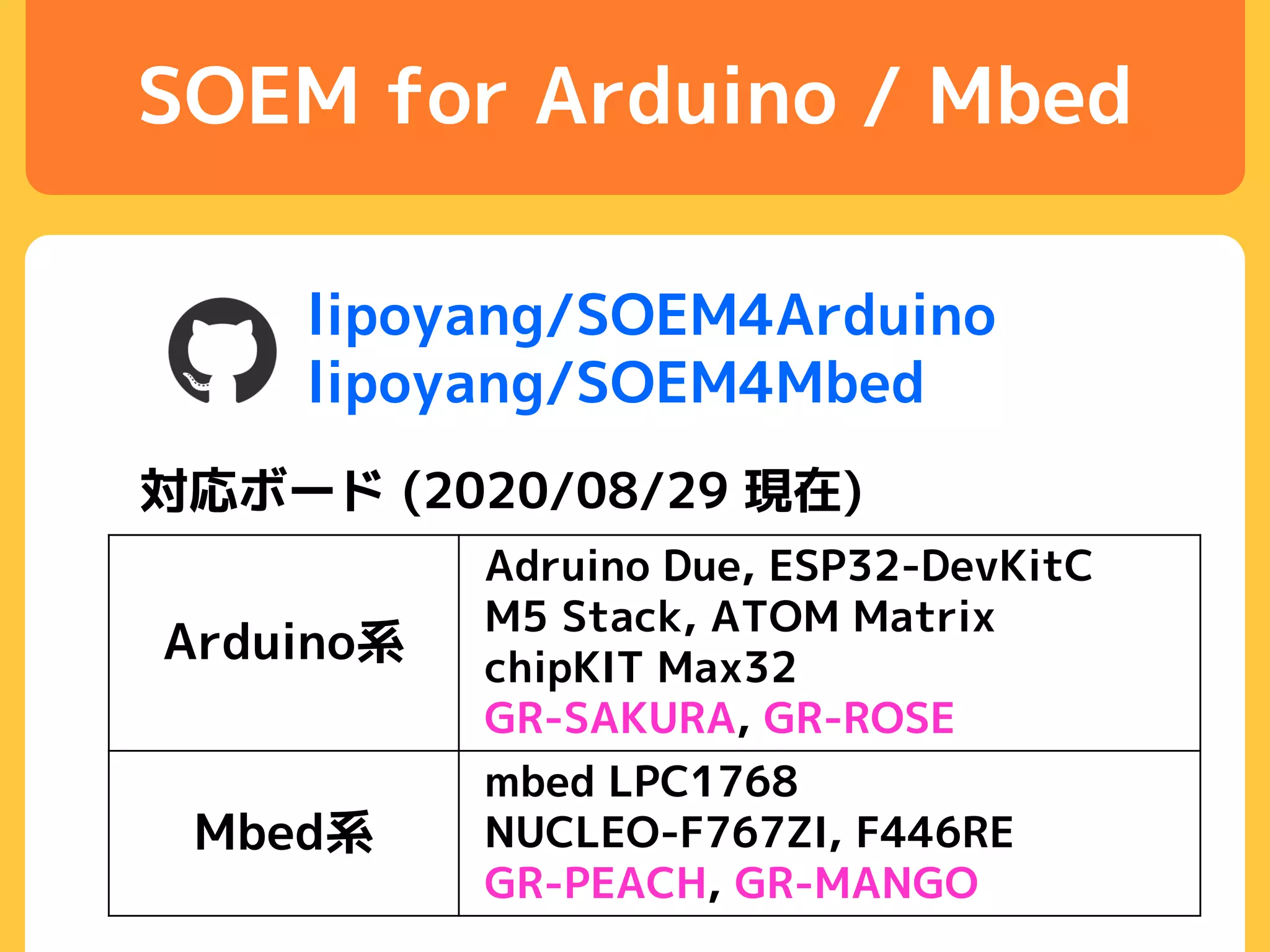 SOEM for Arduino / Mbed
lipoyang/SOEM4Arduino
lipoyang/SOEM4Mbed
対応ボード (2020/08/29 現在)
Arduino系
Adruino Due, ESP32-DevKitC
M5 Stack, ATOM Matrix
chipKIT Max32
GR-SAKURA, GR-ROSE
Mbed系
mbed LPC1768
NUCLEO-F767ZI, F446RE
GR-PEACH, GR-MANGO
 