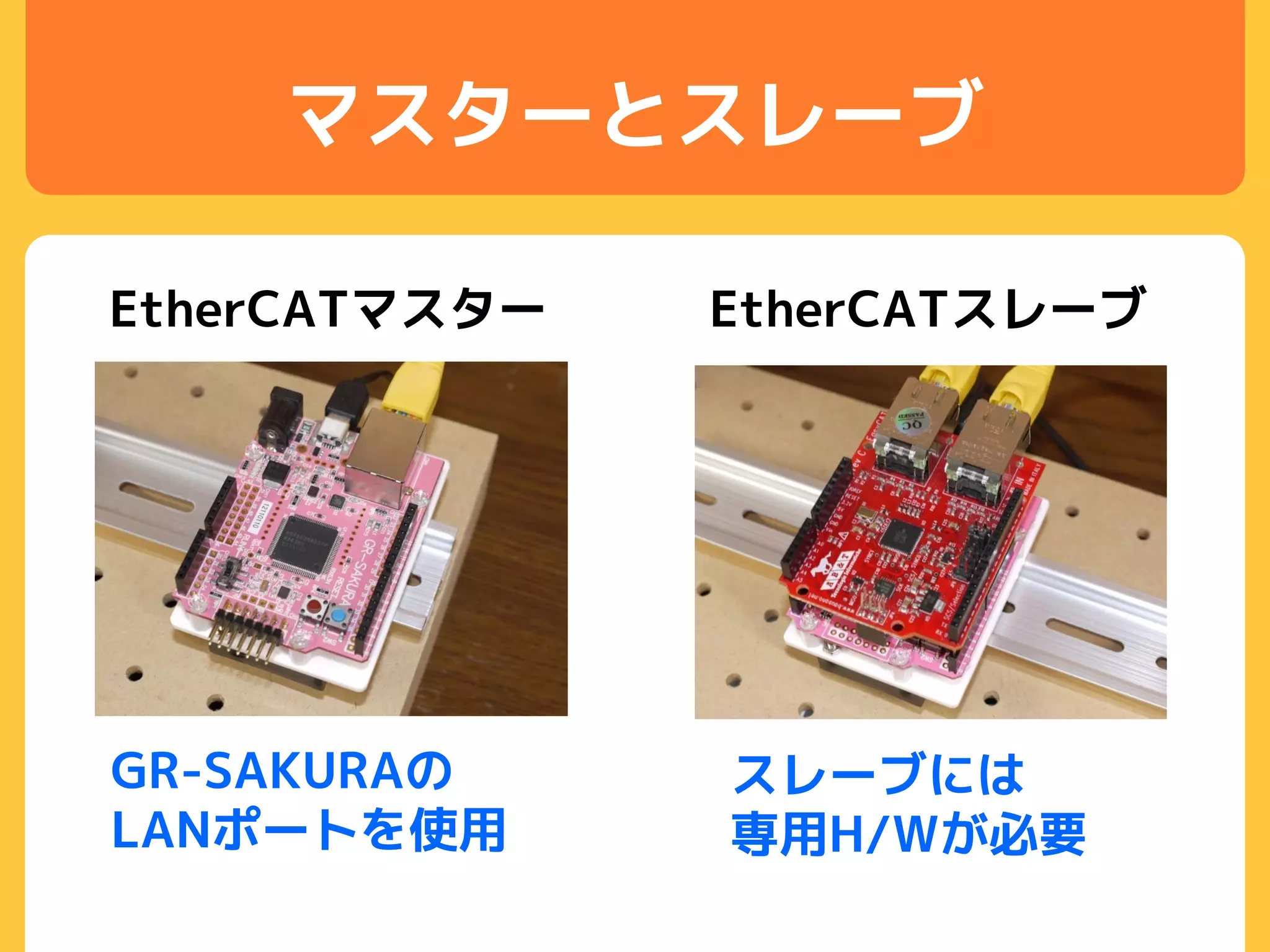 マスターとスレーブ
EtherCATマスター EtherCATスレーブ
GR-SAKURAの
LANポートを使用
スレーブには
専用H/Wが必要
 