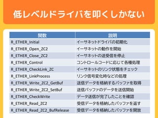低レベルドライバを叩くしかない
関数 説明
R_ETHER_Initial イーサネットドライバの初期化
R_ETHER_Open_ZC2 イーサネットの動作を開始
R_ETHER_Close_ZC2 イーサネットの送受信を停止
R_ETHER_Control コントロールコードに応じて各種処理
R_ETHER_CheckLink_ZC イーサネットのリンク状態をチェック
R_ETHER_LinkProcess リンク信号変化時などの処理
R_ETHER_Write_ZC2_GetBuf 送信データを格納するバッファを取得
R_ETHER_Write_ZC2_SetBuf 送信バッファのデータを送信開始
R_ETHER_CheckWrite データ送信が完了したことを確認
R_ETHER_Read_ZC2 受信データを格納したバッファを返す
R_ETHER_Read_ZC2_BufRelease 受信データを格納したバッファを開放
 