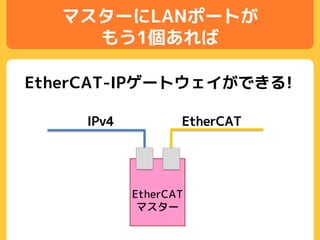 マスターにLANポートが
もう1個あれば
EtherCAT
マスター
EtherCATIPv4
EtherCAT-IPゲートウェイができる!
 