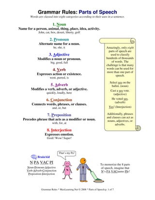 Grammar Rules * MaxLearning.Net © 2008 * Parts of Speech p. 1 of 7
Grammar Rules: Parts of Speech
Words are classed into eight categories according to their uses in a sentence.
1. Noun
Name for a person, animal, thing, place, idea, activity.
John, cat, box, desert, liberty, golf
2. Pronoun
Alternate name for a noun.
he, she, it
3. Adjective
Modifies a noun or pronoun.
big, good, full
4. Verb
Expresses action or existence.
went, purred, is
5. Adverb
Modifies a verb, adverb, or adjective.
quickly, loudly, here
6. Conjunction
Connects words, phrases, or clauses.
and, or, but
7. Preposition
Precedes phrase that acts as a modifier or noun.
with, for, at
8. Interjection
Expresses emotion.
Gosh! Wow! Super!
N
That’s my Pa!
N PA VAC PI
Noun-Pronoun-Adjective
Verb-Adverb-Conjunction
Preposition-Interjection
BrainAid
Amazingly, only eight
parts of speech are
used to classify
hundreds of thousands
of words. The
challenge is that many
words can be used for
more than one part of
speech.
Select yes on the
ballot. (noun)
Cast a yes vote.
(adjective)
He voted yes.
(adverb)
Yes! (Interjection)
Additionally, phrases
and clauses can act as
nouns, adjectives, or
adverbs.
To memorize the 8 parts
of speech, imagine that
N’s PA VACuums PIe!
 