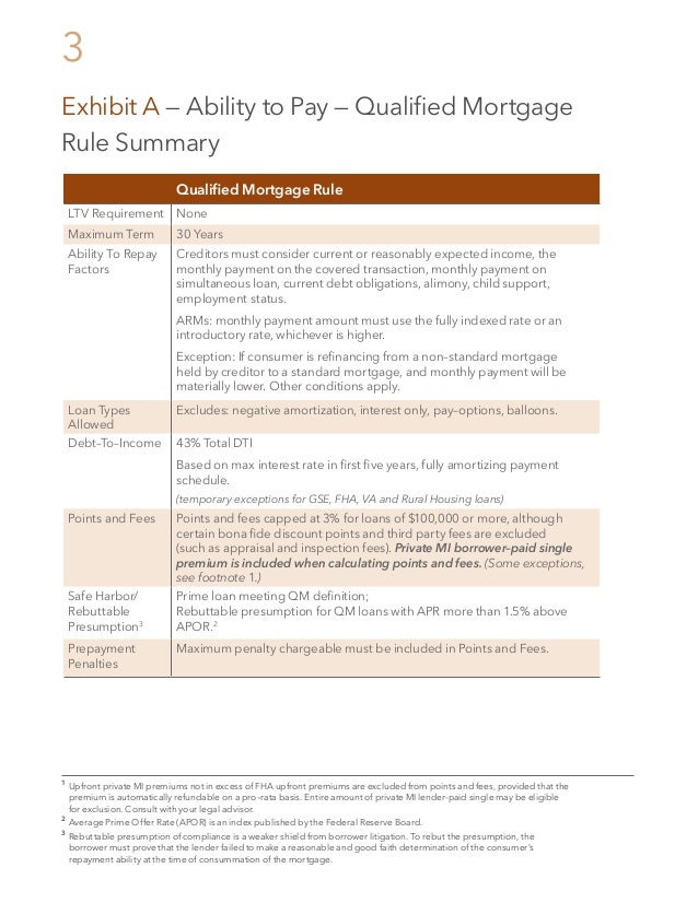 Understanding the Qualified Mortgage (QM) Final Rule from CFPB under