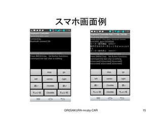 GR0SAKURA-mruby-CAR 15
ޥۻ
 