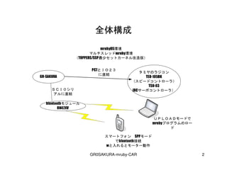 GR0SAKURA-mruby-CAR 2
ȫ嘋
 