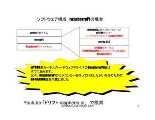 GR0SAKURA-mruby-CAR 7
Youtube ɥե raspberry pi Ǘ
 