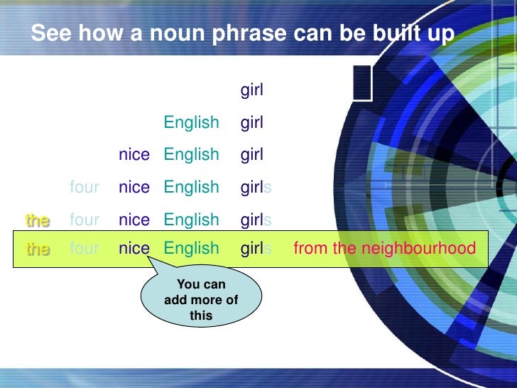 What is a noun that tells more about another noun?