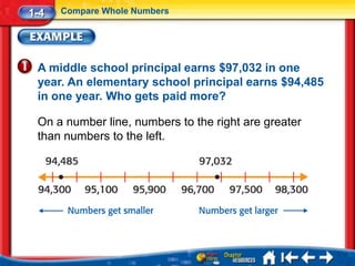 1-4   Compare Whole Numbers




 A middle school principal earns $97,032 in one
 year. An elementary school principal earns $94,485
 in one year. Who gets paid more?

 On a number line, numbers to the right are greater
 than numbers to the left.
 