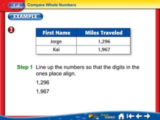 1-4   Compare Whole Numbers




 Step 1 Line up the numbers so that the digits in the
        ones place align.
         1,296
         1,967
 