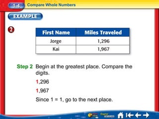 1-4   Compare Whole Numbers




 Step 2 Begin at the greatest place. Compare the
        digits.
         1,296
         1,967
         Since 1 = 1, go to the next place.
 