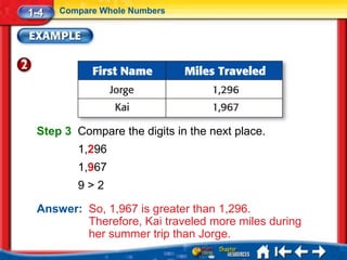 1-4   Compare Whole Numbers




 Step 3 Compare the digits in the next place.
         1,296
         1,967
         9>2

 Answer: So, 1,967 is greater than 1,296.
         Therefore, Kai traveled more miles during
         her summer trip than Jorge.
 