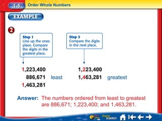 1-5     Order Whole Numbers




      1,223,400               1,223,400
        886,671 least         1,463,281   greatest
      1,463,281

 Answer: The numbers ordered from least to greatest
         are 886,671; 1,223,400; and 1,463,281.
 