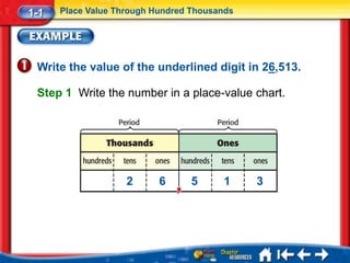 1-1   Place Value Through Hundred Thousands




 Write the value of the underlined digit in 26,513.

 Step 1 Write the number in a place-value chart.




                    2      6      5     1     3
 