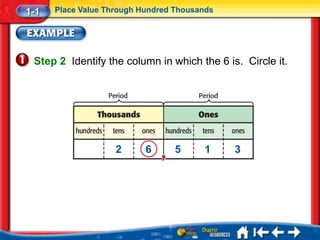 1-1   Place Value Through Hundred Thousands




 Step 2 Identify the column in which the 6 is. Circle it.




                    2      6      5     1     3
 
