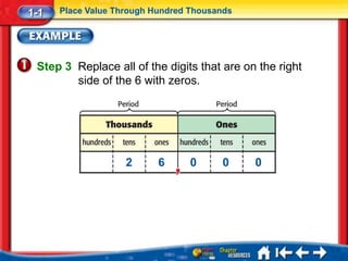1-1   Place Value Through Hundred Thousands




 Step 3 Replace all of the digits that are on the right
        side of the 6 with zeros.




                    2      6      0     0     0
 