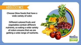 ChooseGlowfoods thathavea
widevarietyofcolor.
Diﬀerentcoloredfruits and
vegetablescontain diﬀerent
nutrients,so eatingawidevariety
ofcolorsensures thatweare
gettingawiderangeof nutrients.
PINGGANG PINOY
ADOLESCENCE
 