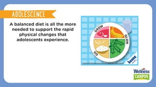 A balanced diet is all the more
needed to support the rapid
physical changes that
adolescents experience.
ADOLESCENCE
ADOLESCENCE
 