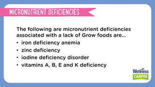 The following are micronutrient deﬁciencies
associated with a lack of Grow foods are…
•  iron deﬁciency anemia
•  zinc deﬁciency
•  iodine deﬁciency disorder
•  vitamins A, B, E and K deﬁciency
MICRONUTRIENT DEFICIENCIES
 