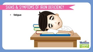 •  fatigue
SIGNS & SYMPTOMS OF IRON DEFICIENCY
 
