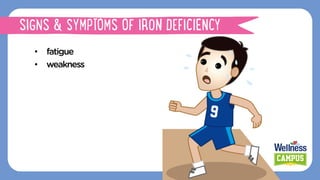 •  fatigue
•  weakness
SIGNS & SYMPTOMS OF IRON DEFICIENCY
 