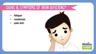 •  fatigue
•  weakness
•  paleskin
SIGNS & SYMPTOMS OF IRON DEFICIENCY
 