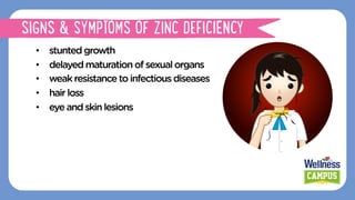 •  stuntedgrowth
•  delayedmaturationofsexualorgans
•  weakresistancetoinfectious diseases
•  hairloss
•  eyeandskin lesions
SIGNS & SYMPTOMS OF ZINC DEFICIENCY
 