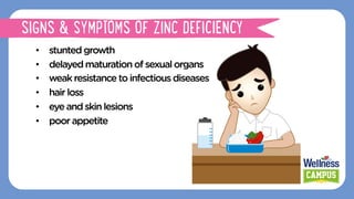 •  stuntedgrowth
•  delayedmaturationofsexualorgans
•  weakresistancetoinfectious diseases
•  hairloss
•  eyeandskin lesions
•  poorappetite
SIGNS & SYMPTOMS OF ZINC DEFICIENCY
 