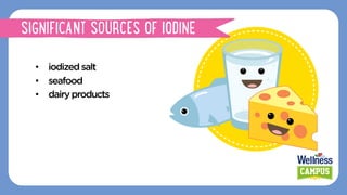 •  iodizedsalt
•  seafood
•  dairyproducts
SIGNIFICANT SOURCES OF IODINE
 
