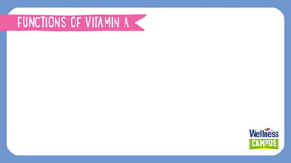 FUNCTIONS OF VITAMIN A
 