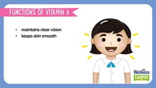 •  maintainsclearvision
•  keepsskin smooth
FUNCTIONS OF VITAMIN A
 