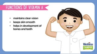•  maintainsclearvision
•  keepsskin smooth
•  helpsindevelopmentof
bonesandteeth
FUNCTIONS OF VITAMIN A
 